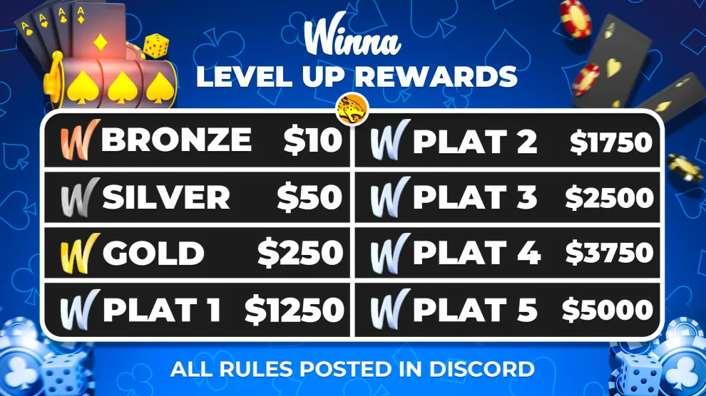 Winna Levels